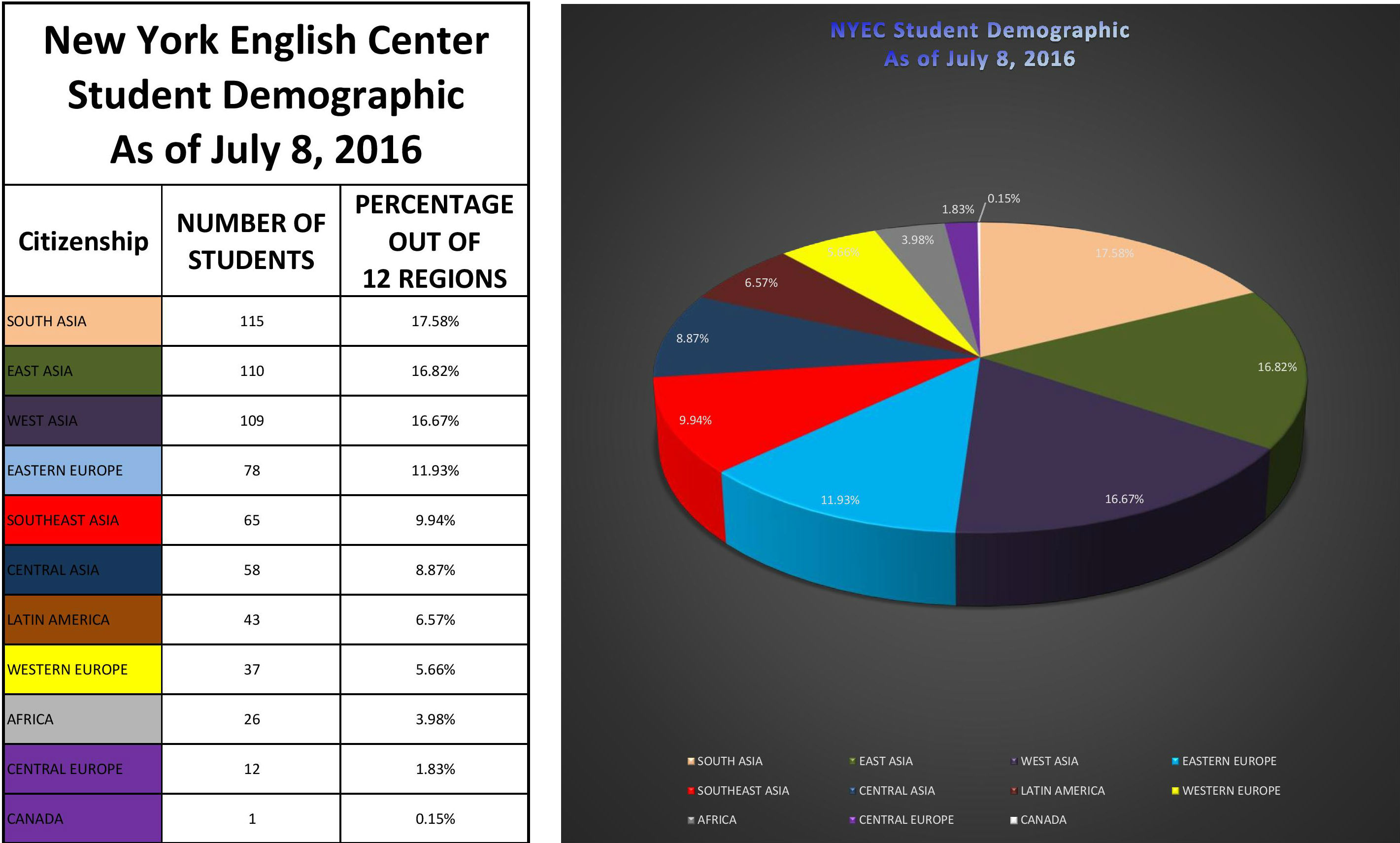 student-demographics