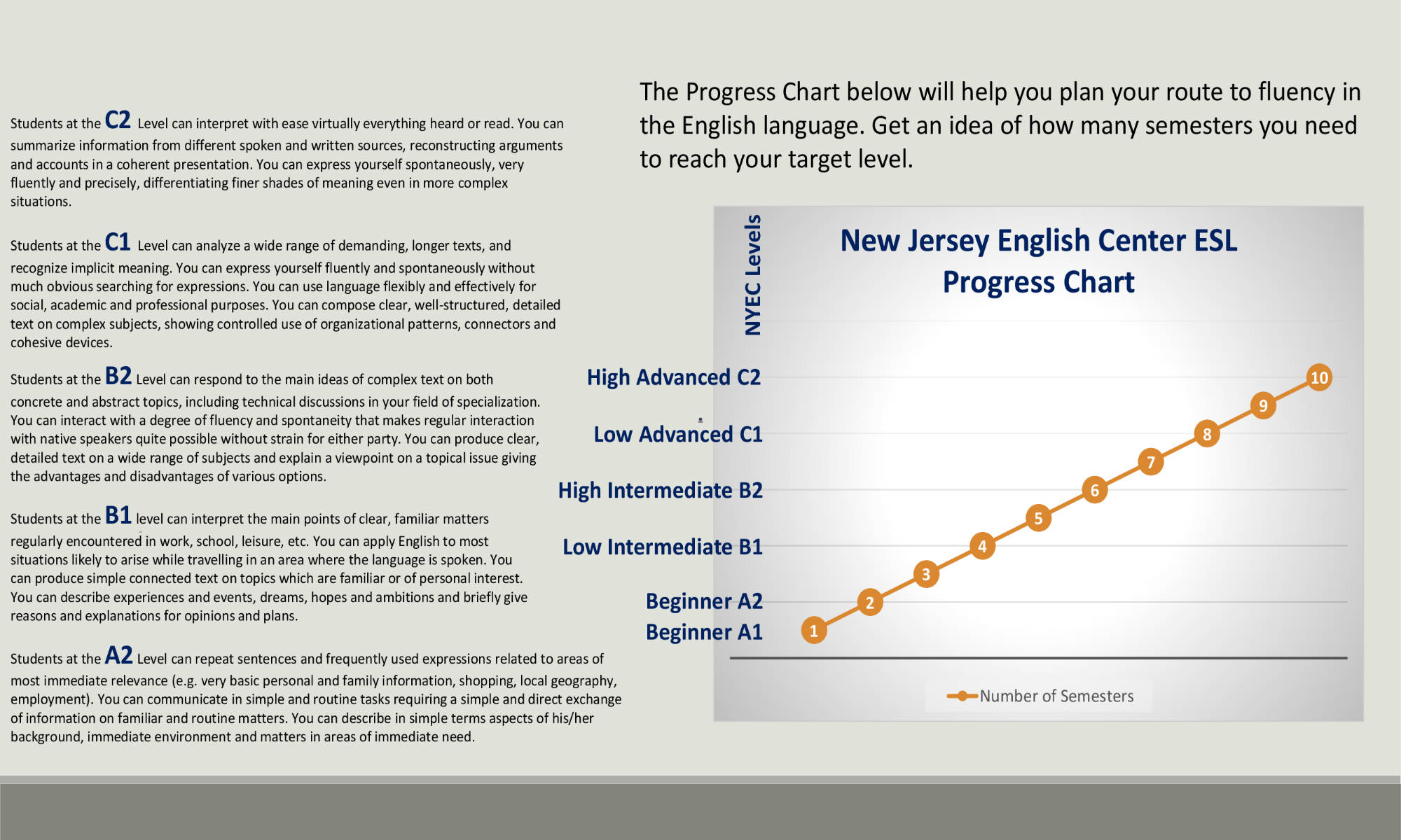 CEFR Chart 2